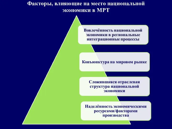 Факторы, влияющие на место национальной экономики в МРТ