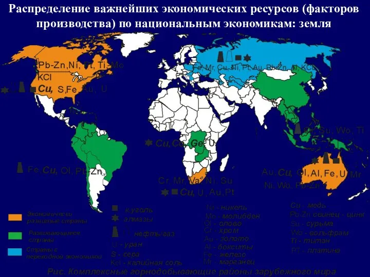 Распределение важнейших экономических ресурсов (факторов производства) по национальным экономикам: земля