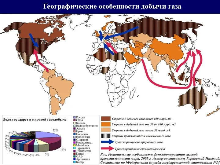 Географические особенности добычи газа