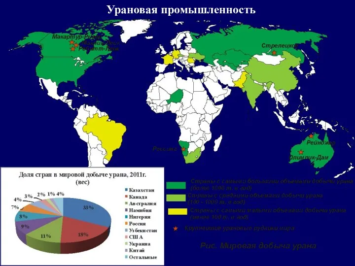 Урановая промышленность