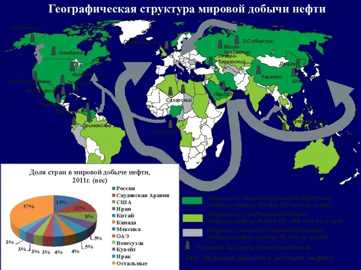 Географическая структура мировой добычи нефти