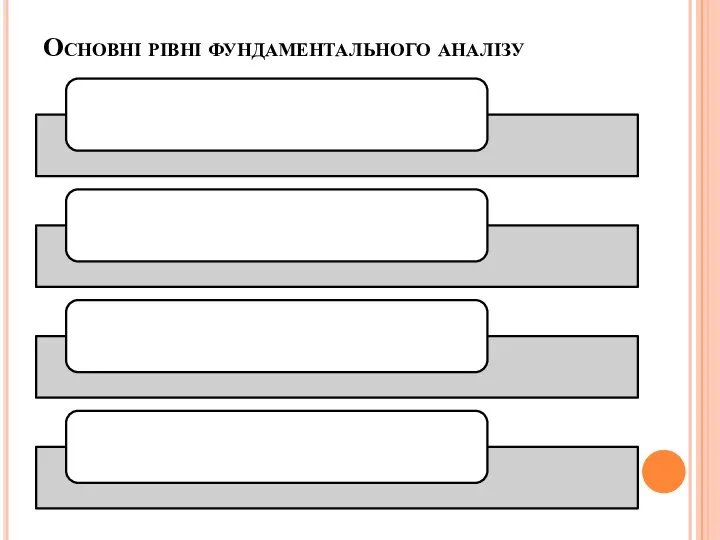 Основні рівні фундаментального аналізу