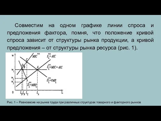 Совместим на одном графике линии спроса и предложения фактора, помня, что