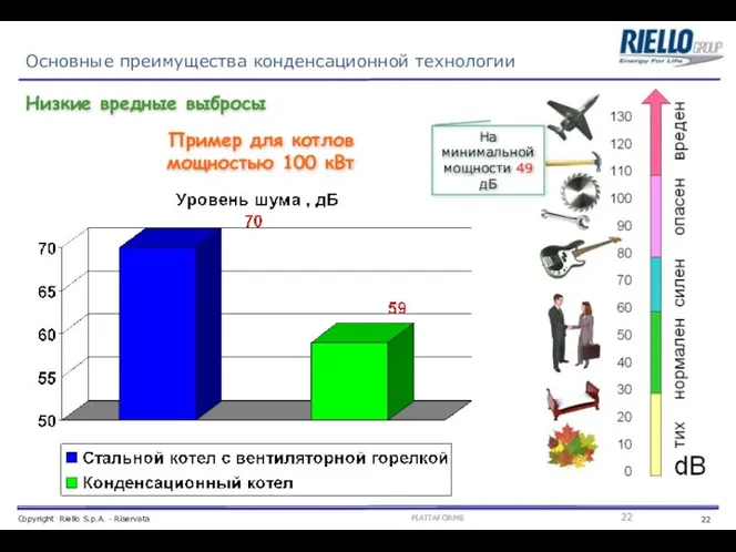 Основные преимущества конденсационной технологии Пример для котлов мощностью 100 кВт Низкие