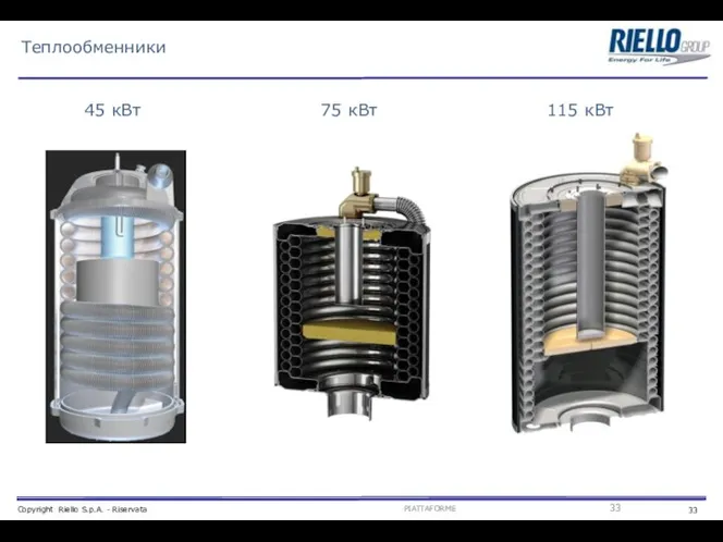 45 кВт Теплообменники 75 кВт 115 кВт