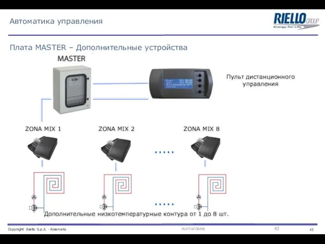 Плата MASTER – Дополнительные устройства Автоматика управления ..... ..... Пульт дистанционного