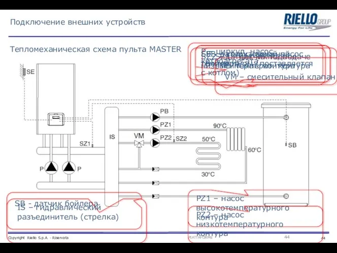 Тепломеханическая схема пульта MASTER Подключение внешних устройств