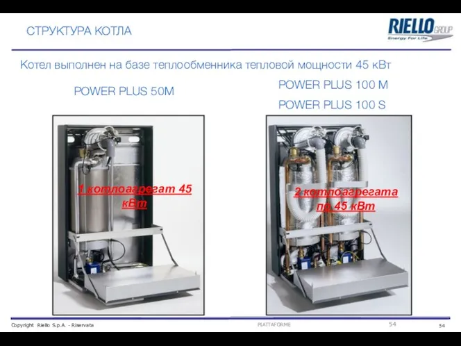 СТРУКТУРА КОТЛА 1 котлоагрегат 45 кВт 2 котлоагрегата по 45 кВт