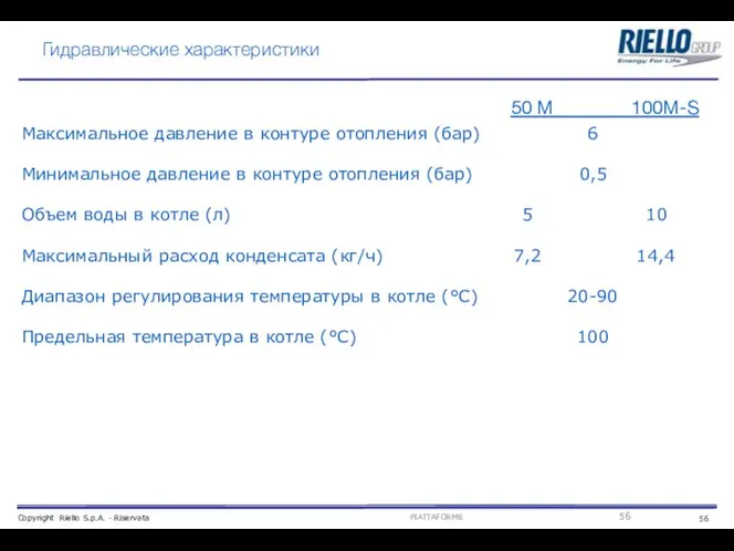 Гидравлические характеристики Максимальное давление в контуре отопления (бар) 6 Минимальное давление