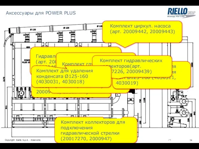 Аксессуары для POWER PLUS