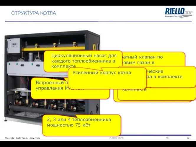 СТРУКТУРА КОТЛА