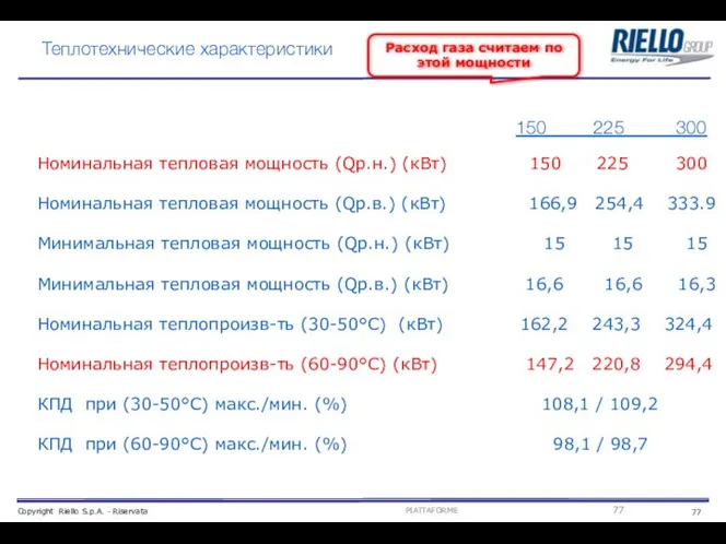 Номинальная тепловая мощность (Qр.н.) (кВт) 150 225 300 Номинальная тепловая мощность