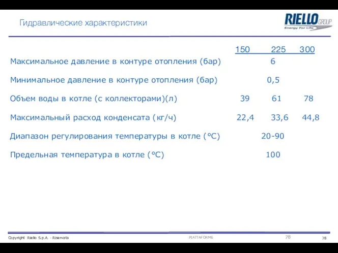 Гидравлические характеристики Максимальное давление в контуре отопления (бар) 6 Минимальное давление