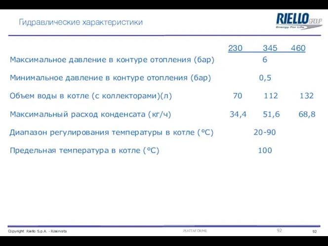 Гидравлические характеристики Максимальное давление в контуре отопления (бар) 6 Минимальное давление