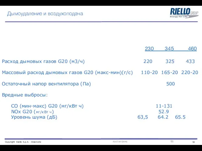 Дымоудаление и воздухоподача Расход дымовых газов G20 (м3/ч) 220 325 433