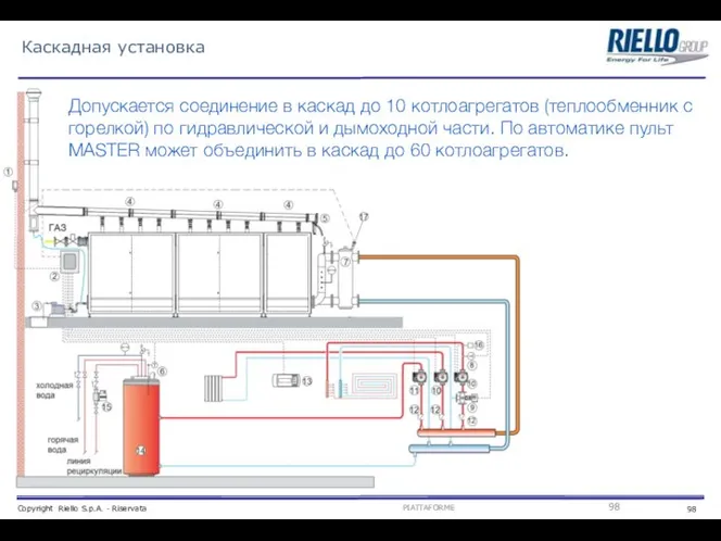 Каскадная установка Допускается соединение в каскад до 10 котлоагрегатов (теплообменник с