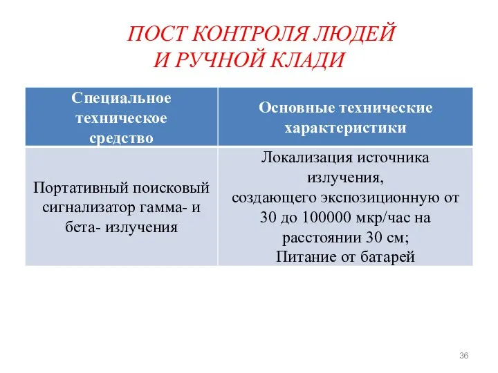 ПОСТ КОНТРОЛЯ ЛЮДЕЙ И РУЧНОЙ КЛАДИ