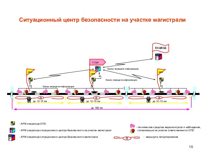 - АРМ оператора ОПО - АРМ оператора ситуационного центра безопасности на