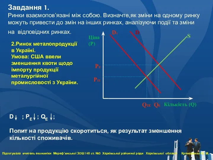 Ціна (Р) Кількість (Q) D S D ; PЕ ; QЕ