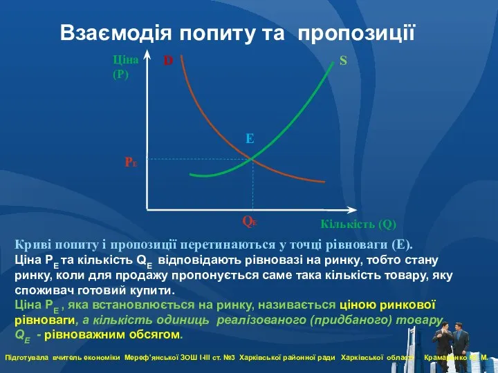 Ціна (Р) Кількість (Q) D S Криві попиту і пропозиції перетинаються