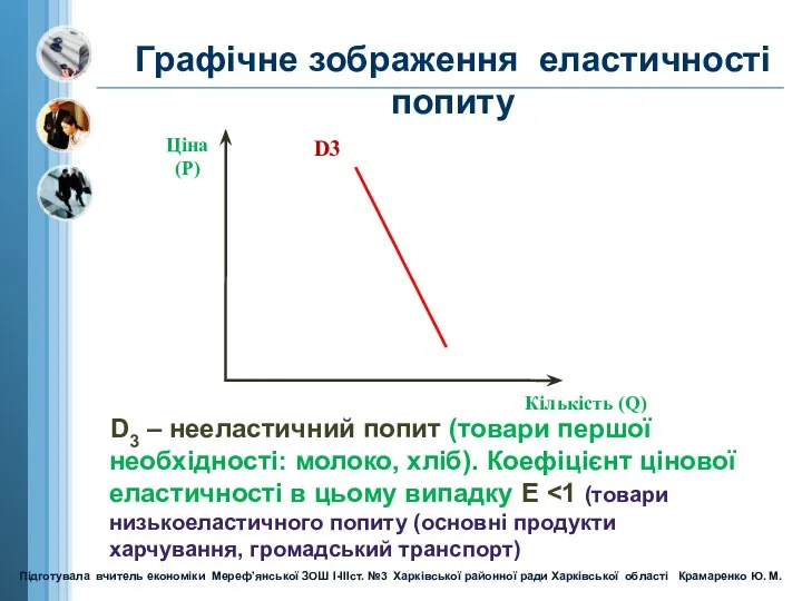 Ціна (Р) Кількість (Q) D3 Графічне зображення еластичності попиту D3 –