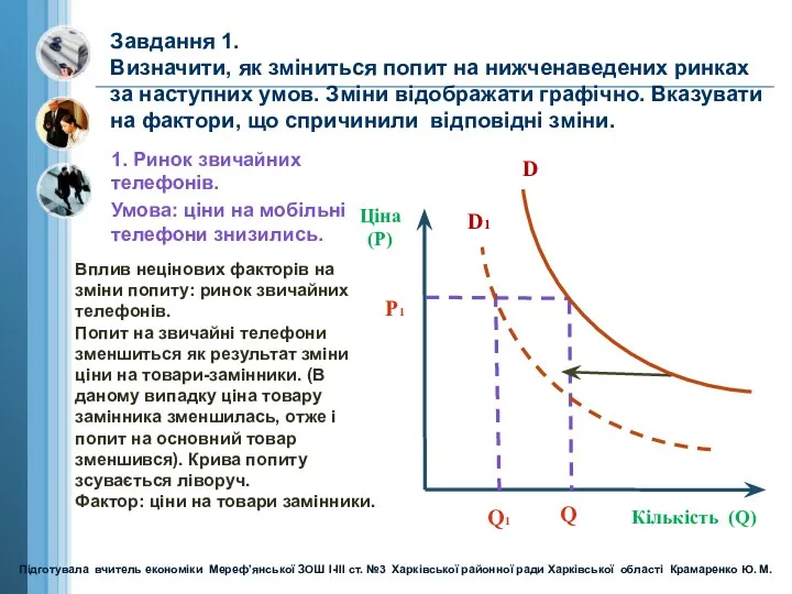 Завдання 1. Визначити, як зміниться попит на нижченаведених ринках за наступних