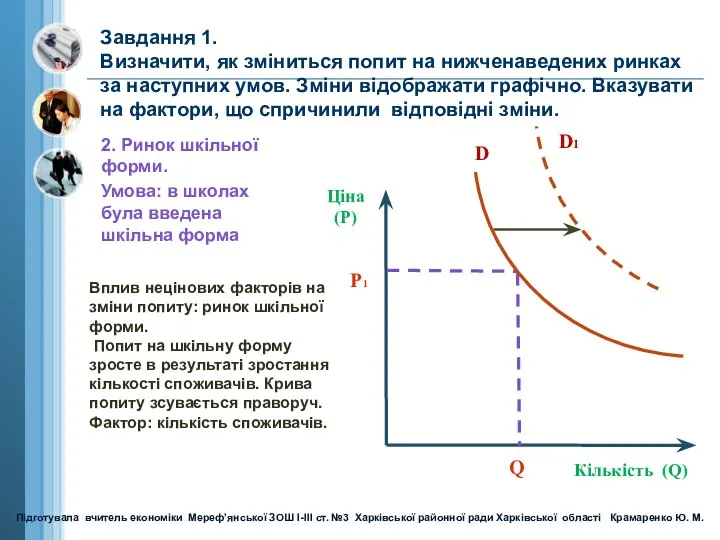 Завдання 1. Визначити, як зміниться попит на нижченаведених ринках за наступних