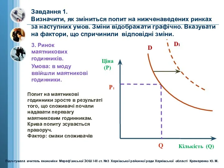 Завдання 1. Визначити, як зміниться попит на нижченаведених ринках за наступних