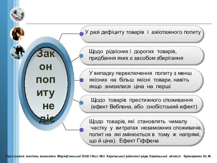 У разі дефіциту товарів і ажіотажного попиту Щодо рідкісних і дорогих