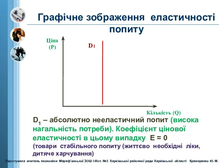 Ціна (Р) Кількість (Q) D1 Графічне зображення еластичності попиту D1 –