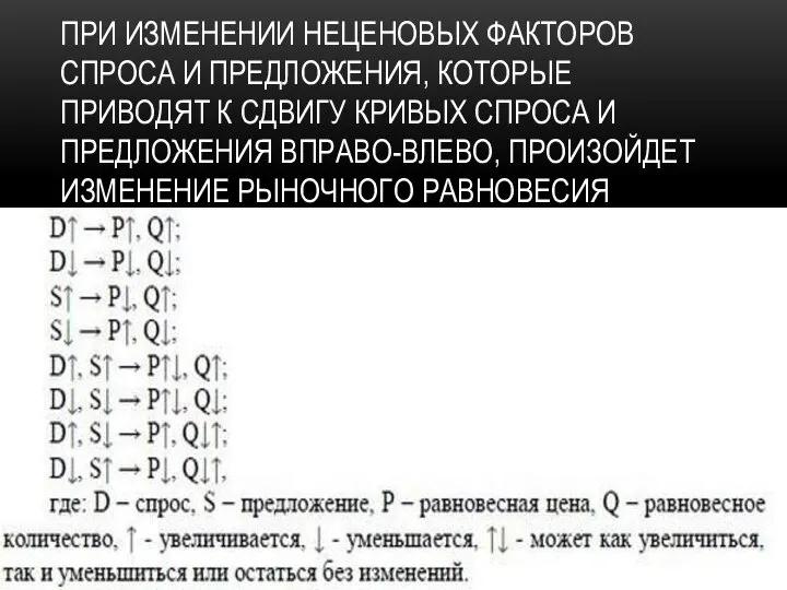 ПРИ ИЗМЕНЕНИИ НЕЦЕНОВЫХ ФАКТОРОВ СПРОСА И ПРЕДЛОЖЕНИЯ, КОТОРЫЕ ПРИВОДЯТ К СДВИГУ