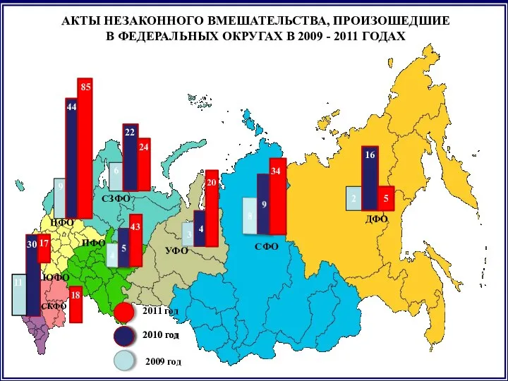 АКТЫ НЕЗАКОННОГО ВМЕШАТЕЛЬСТВА, ПРОИЗОШЕДШИЕ В ФЕДЕРАЛЬНЫХ ОКРУГАХ В 2009 - 2011