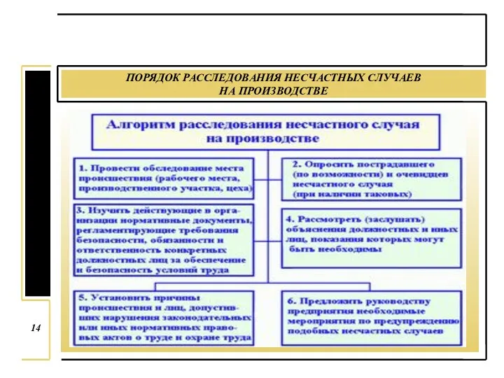 ПОРЯДОК РАССЛЕДОВАНИЯ НЕСЧАСТНЫХ СЛУЧАЕВ НА ПРОИЗВОДСТВЕ 14