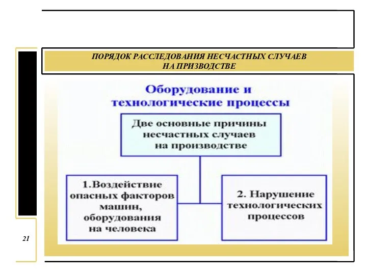 ПОРЯДОК РАССЛЕДОВАНИЯ НЕСЧАСТНЫХ СЛУЧАЕВ НА ПРИЗВОДСТВЕ 21