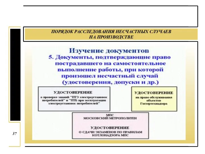 ПОРЯДОК РАССЛЕДОВАНИЯ НЕСЧАСТНЫХ СЛУЧАЕВ НА ПРОИЗВОДСТВЕ 37