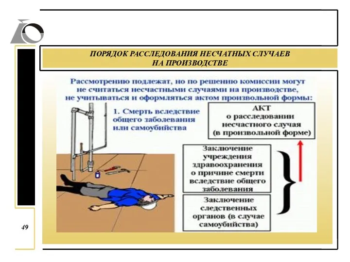 ПОРЯДОК РАССЛЕДОВАНИЯ НЕСЧАТНЫХ СЛУЧАЕВ НА ПРОИЗВОДСТВЕ 49