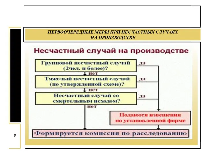 ПЕРВООЧЕРЕДНЫЕ МЕРЫ ПРИ НЕСЧАСТНЫХ СЛУЧАЯХ НА ПРОИЗВОДСТВЕ 8