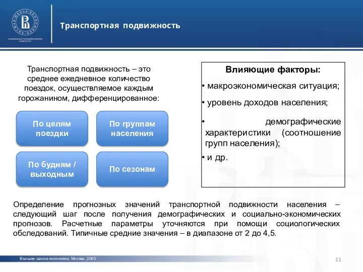 Высшая школа экономики, Москва, 2065 Транспортная подвижность Влияющие факторы: макроэкономическая ситуация;