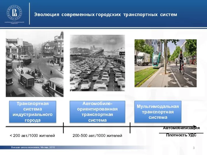 Высшая школа экономики, Москва, 2016 Эволюция современных городских транспортных систем Транспортная