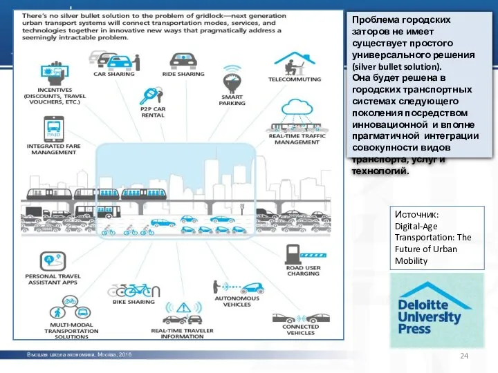 Высшая школа экономики, Москва, 2016 Структура лекции Источник: Digital-Age Transportation: The