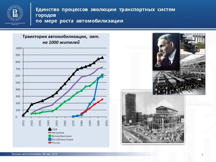 Высшая школа экономики, Москва, 2016 Единство процессов эволюции транспортных систем городов по мере роста автомобилизации