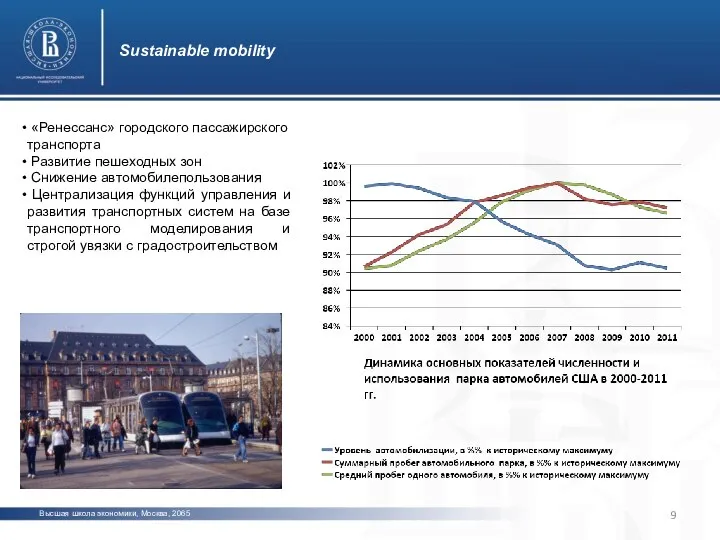 Высшая школа экономики, Москва, 2065 Sustainable mobility фото фото «Ренессанс» городского