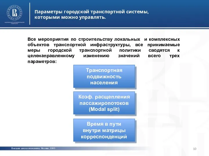 Высшая школа экономики, Москва, 2065 Параметры городской транспортной системы, которыми можно