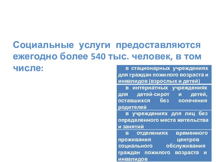 Социальные услуги предоставляются ежегодно более 540 тыс. человек, в том числе: