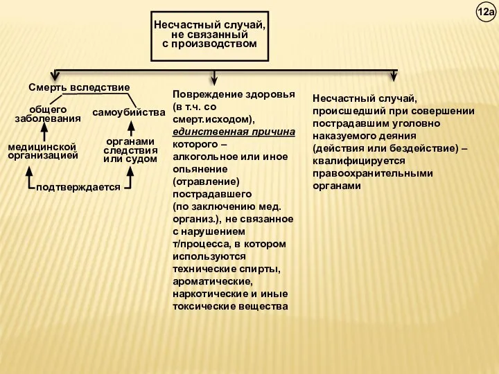 Смерть вследствие общего заболевания самоубийства медицинской организацией органами следствия или судом