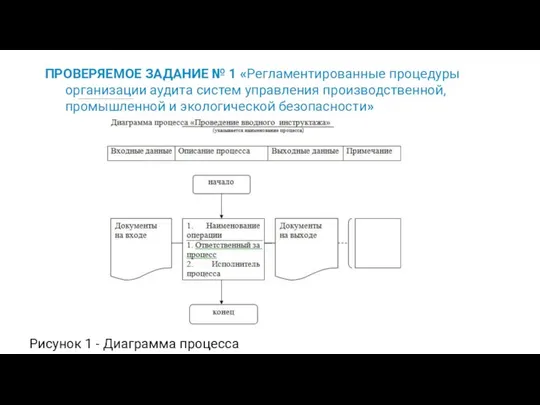 ПРОВЕРЯЕМОЕ ЗАДАНИЕ № 1 «Регламентированные процедуры организации аудита систем управления производственной,