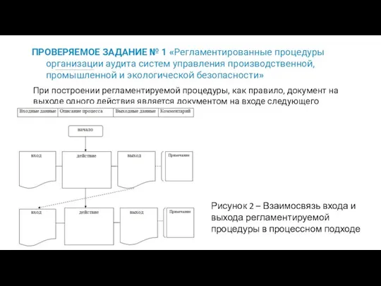 ПРОВЕРЯЕМОЕ ЗАДАНИЕ № 1 «Регламентированные процедуры организации аудита систем управления производственной,