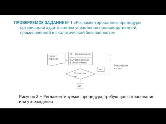 ПРОВЕРЯЕМОЕ ЗАДАНИЕ № 1 «Регламентированные процедуры организации аудита систем управления производственной,