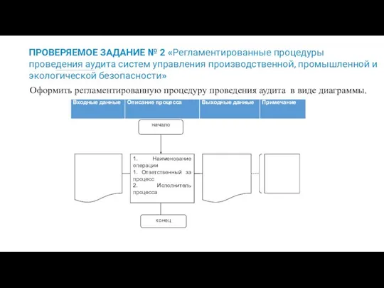 ПРОВЕРЯЕМОЕ ЗАДАНИЕ № 2 «Регламентированные процедуры проведения аудита систем управления производственной,