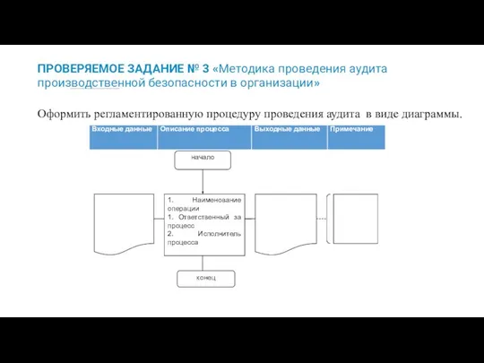 ПРОВЕРЯЕМОЕ ЗАДАНИЕ № 3 «Методика проведения аудита производственной безопасности в организации»